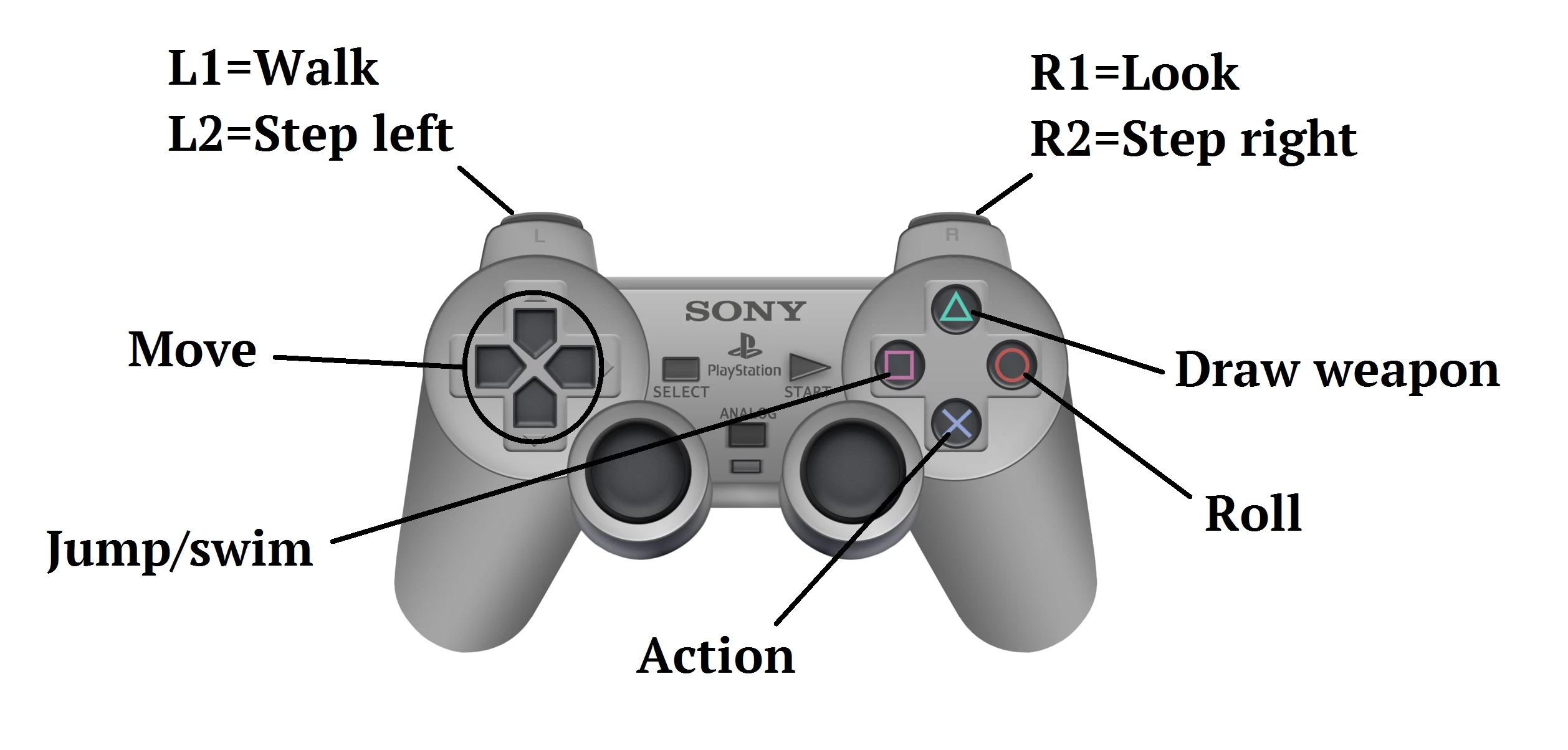 controller set up for tomb raider 2 pc
