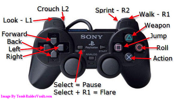 ps1 controller button layout