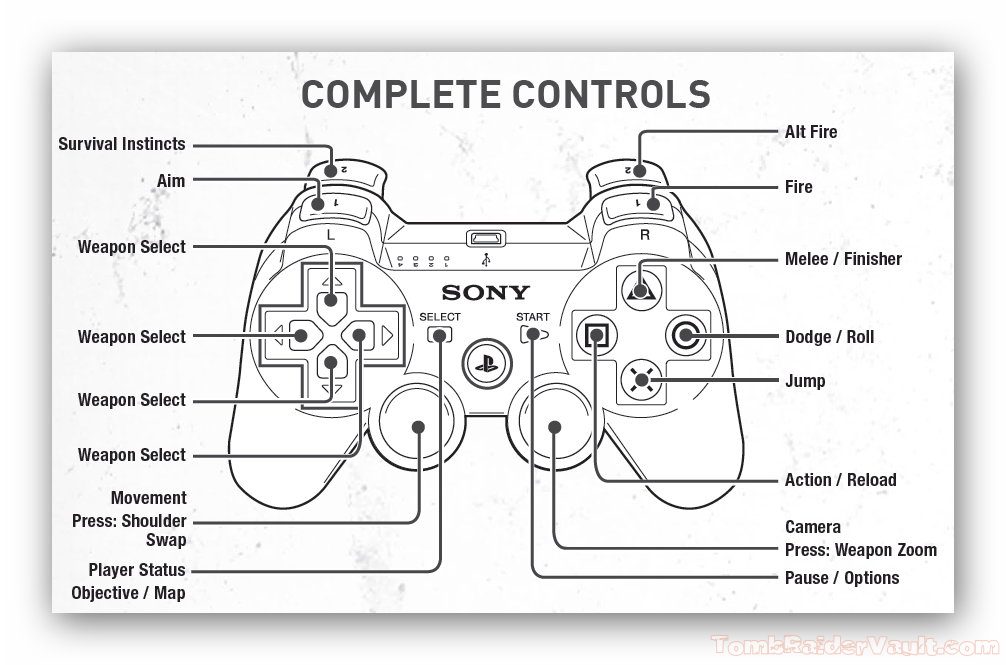 Raider PS3 Controls | Tomb Raider Vault